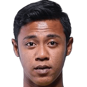 Irwan Syazmin WAHAB
