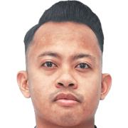 Syazwan SALIHIN